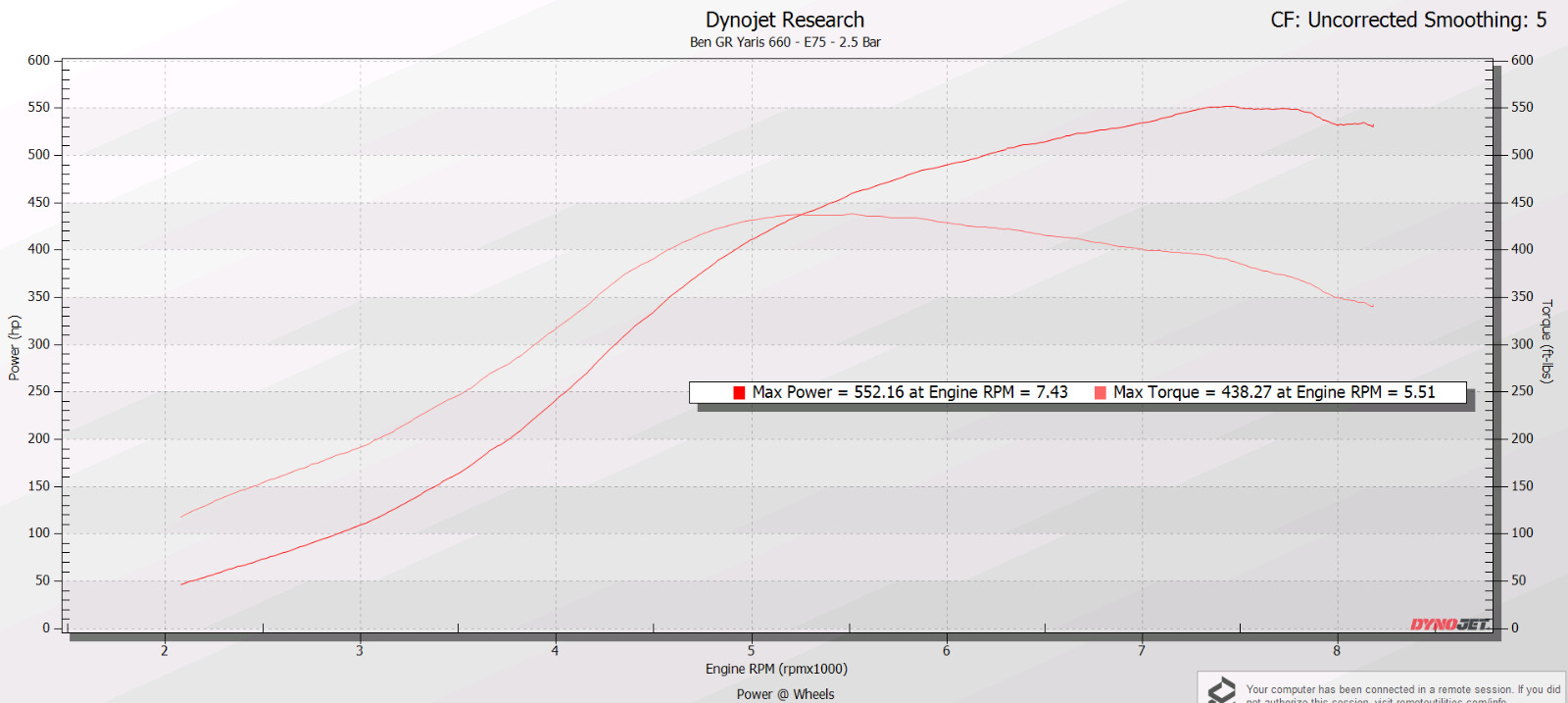 Dyno chart, E85, 552 WHP