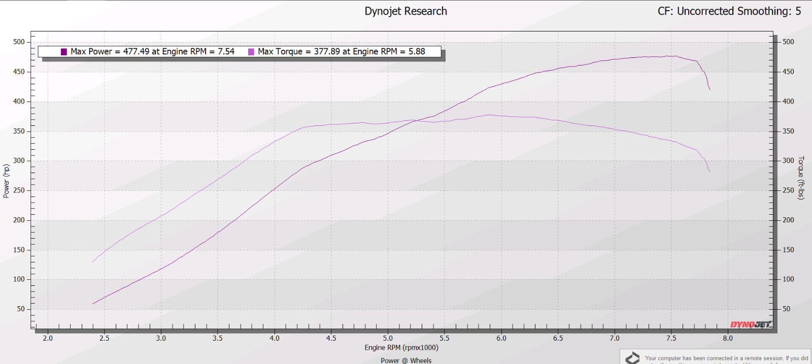 Dyno chart, pump 98, 478 WHP